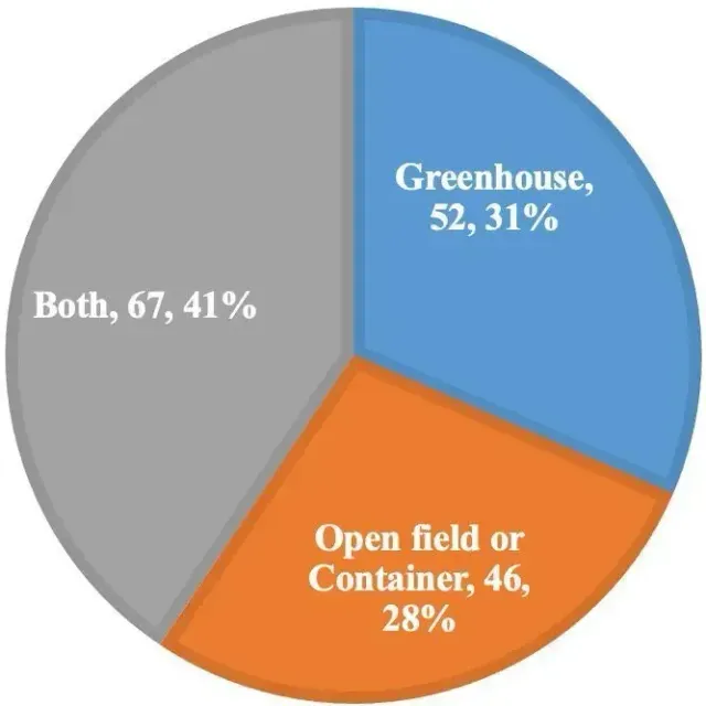 thumbnail for publication: Pest Management Practices in the US Ornamental Horticulture Industry: Use of Neonicotinoid and Non-Neonicotinoid Insecticides